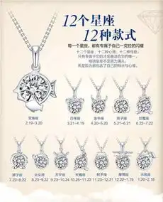 只给十二星座的专属