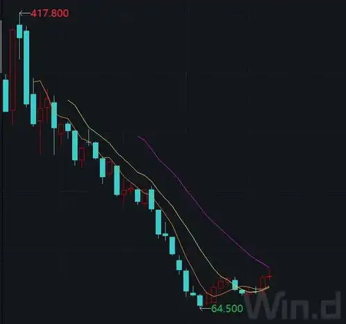 快手持续破发,市值最高跌1.4万亿,程一笑接替宿华