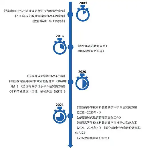 维度视角深化教育评价改革质量效益第三方机构我全都要