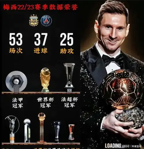 欧冠落幕梅西金球稳了