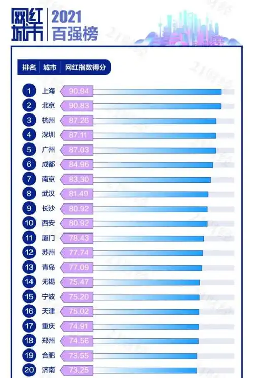 宁波离真正的网红城市还有多远来看看这份报告