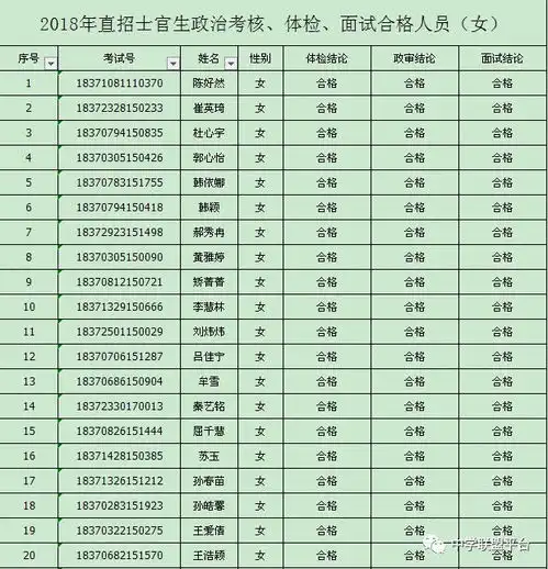 2018年直招士官生政治考核面试体检合格女生名单公布