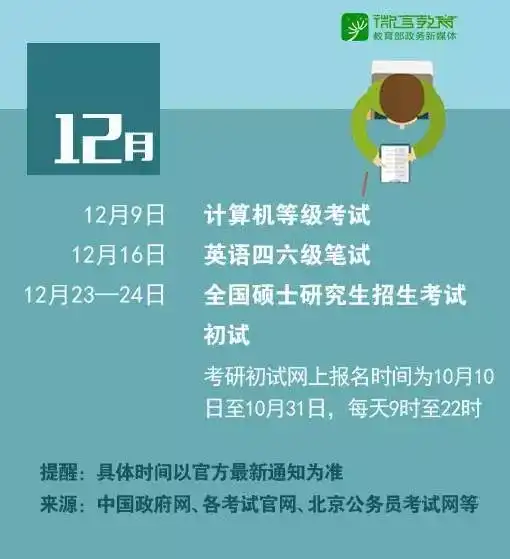 最后四个月,这些不容错过的考试要加油