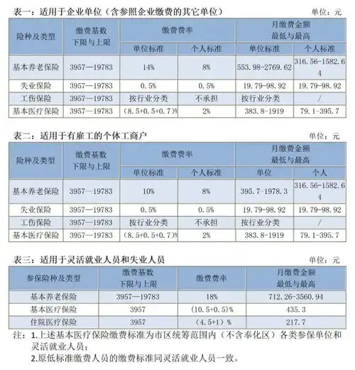 2021年度宁波社保缴费比例与缴费标准一览个人单位