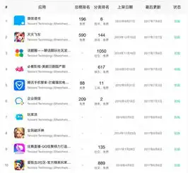 为什么腾讯每次遭遇瓶颈,定会杀出一个团队,改变公司格局