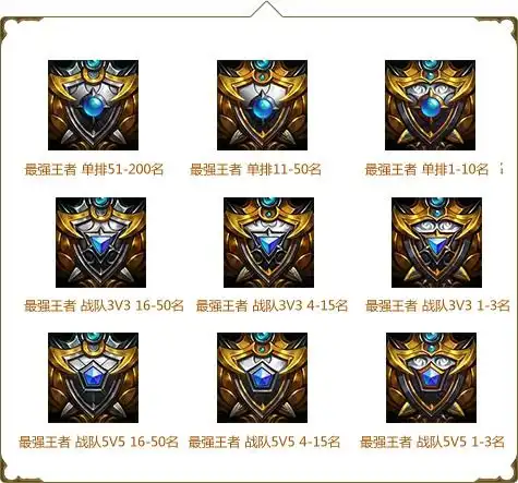 2016赛季即将结束lol