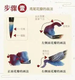 适合新手的教程手把手教你画鸢尾花