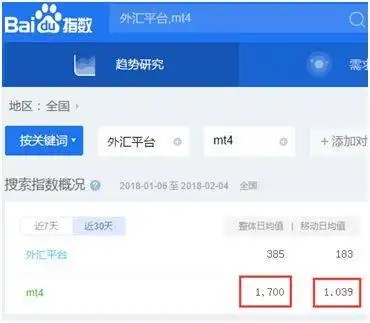 mt4零售外汇版图上的核心枢纽