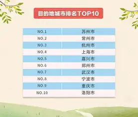 2019年五一国内出游数据报告苏州成最热门旅游城市年轻群体为出游主力军