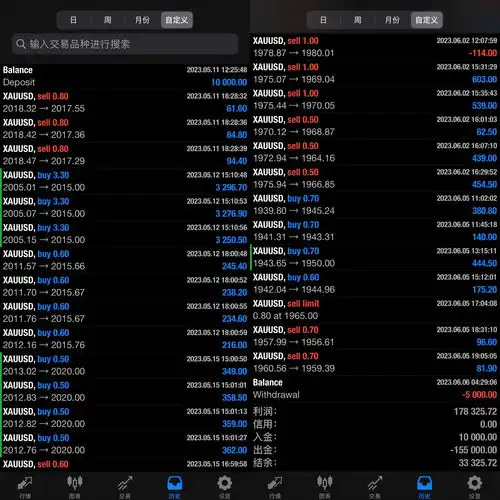 陈健豪黄金价格分析黄金走势分析,黄金外汇策略联系本人