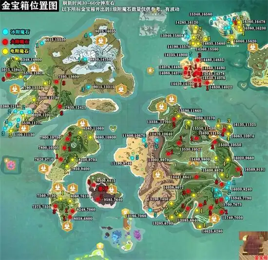 测试一个超长简介的文章