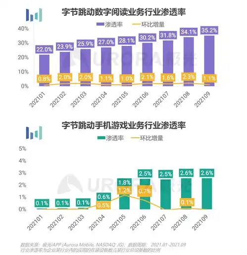 极光2021年q3移动互联网行业数据研究报告