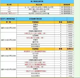 武林外传的充值积分可以换些什么怎么换多少分换什么东西详细些