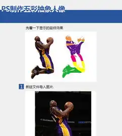 ps制作五彩抽象人像