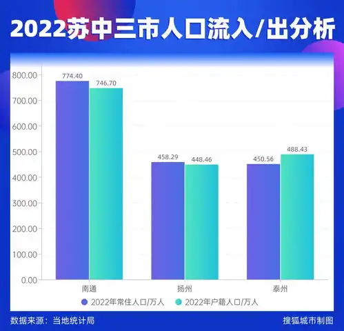 江苏十三太保的人口也涨不动了