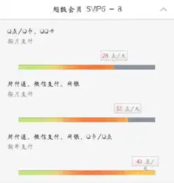 我的qq会员用手机开的,一天成长值就5点太慢了,有没有什么方法可以提升反正我以前绿钻手机开的,然