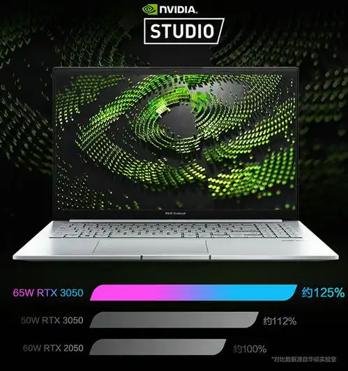 华硕618杀疯了华硕无畏pro152022款成6k价位段首选