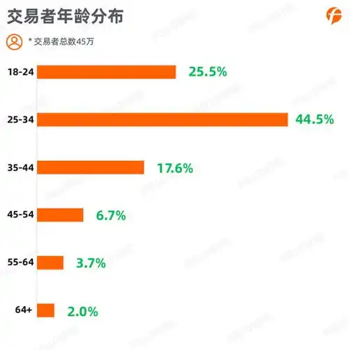 followme2020上半年外汇行业社区交易报告正式出炉