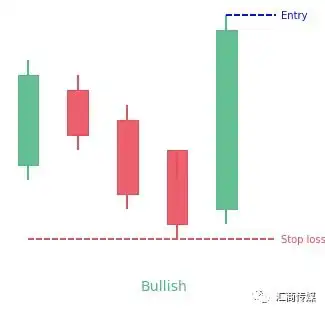 一种可靠的交易信号hikkake形态及策略