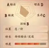 决战平安京般若出装推荐般若装备选择讲解