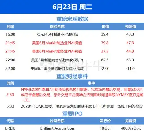 一周前瞻重磅数据及事件一览表