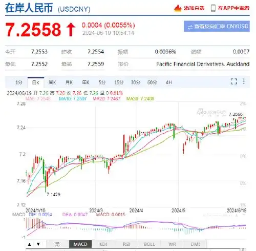 外汇管理局局长朱鹤新我国外汇市场有基础有条件保持稳健运行,人民币汇率将在合理均衡水平上保持基本稳定