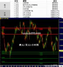 外汇交易澳元美元支撑阻力