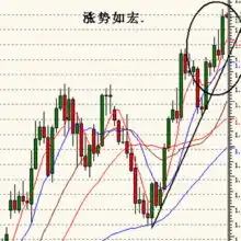中文外汇网欧元兑美元我们不惧怕回调
