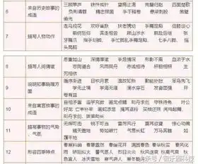 小学16年级语文知识汇总,考试满分轻松搞定