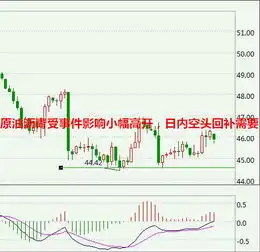 孙可颜7.18白银沥青天然气操作建议,土耳其战乱高开
