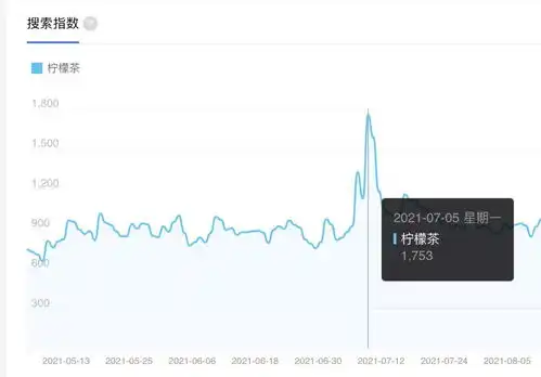 又一家顶流网红连续关店,2021网红餐厅保鲜期缩短至30天