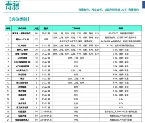mcn纷纷抢滩大学生,高校为何成为网红孵化地