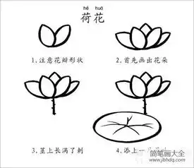 简单的荷花简笔画教程