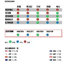 ikonasia每日外汇评论