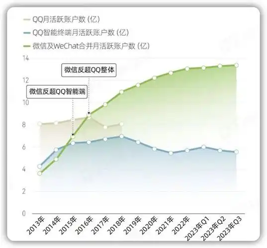 龙湾约qq2025年社交新趋势还是昙花一现