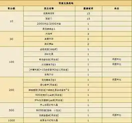 武林外传2010贺岁积分活动送15铁血大旗吗