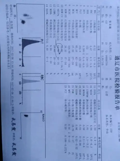 宝宝今天中午突然高烧38.9度,取医院做血常规和超敏c反应蛋白,血常规结果如下图片