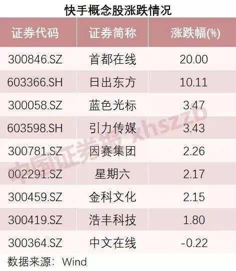快手引爆涨停20倍杠杆打新,挤瘫券商app,短视频第一股抢破头