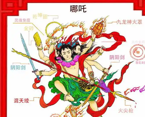 揭秘哪吒三太子他如何从印度传到中土,从佛教神变成道教神