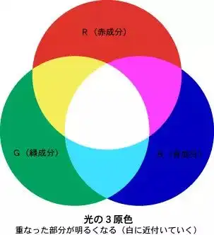 彩铅入门干货颜色是彩铅的灵魂