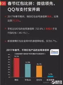 春节红包大数据微信第一集五福红包受欢迎