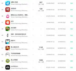 为什么腾讯每次遭遇瓶颈,定会杀出一个团队,改变公司格局