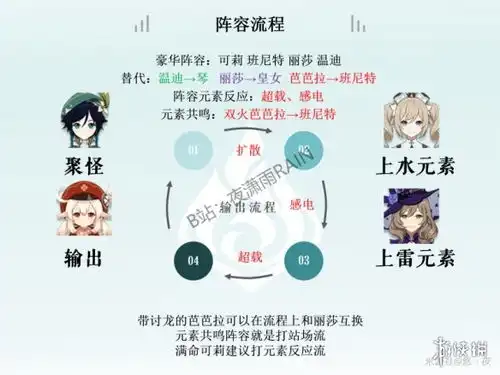 原神1.6可莉会返场吗原神1.6可莉返场时间介绍游侠手游