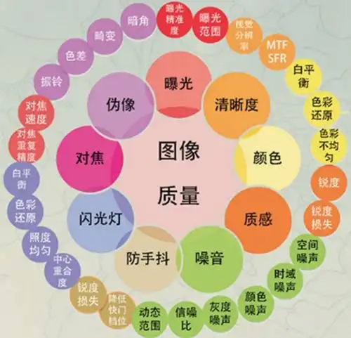 4影像质量评估与统计评价