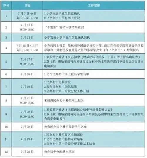 2022年杭州民办初中学校招生计划公布