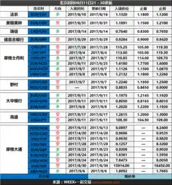 911全球投行外汇策略内参更新