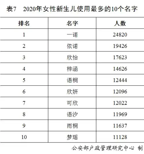 中国哪个姓最多人想给孩子取个好听名字2020年全国姓名报告出炉