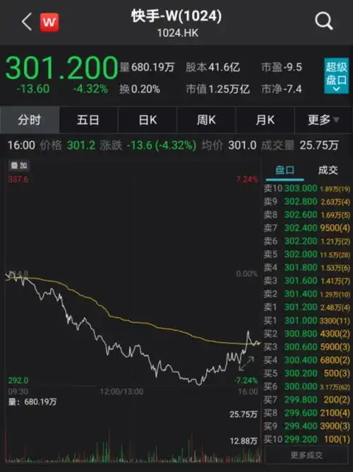 净亏损1166亿短视频第一股快手首份年报藏了这些玄机