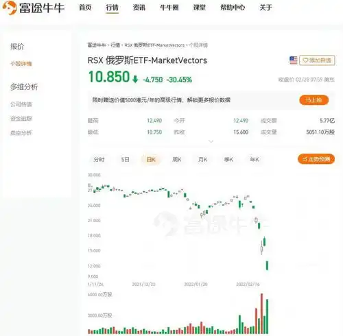2大指数下挫30乌克兰提申请,欧盟也出手了商务部放大招,调整已久的这类a股要火