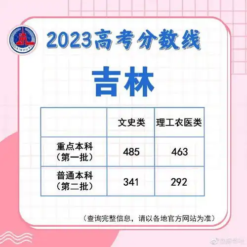 刚刚福建2023高考分数线出炉